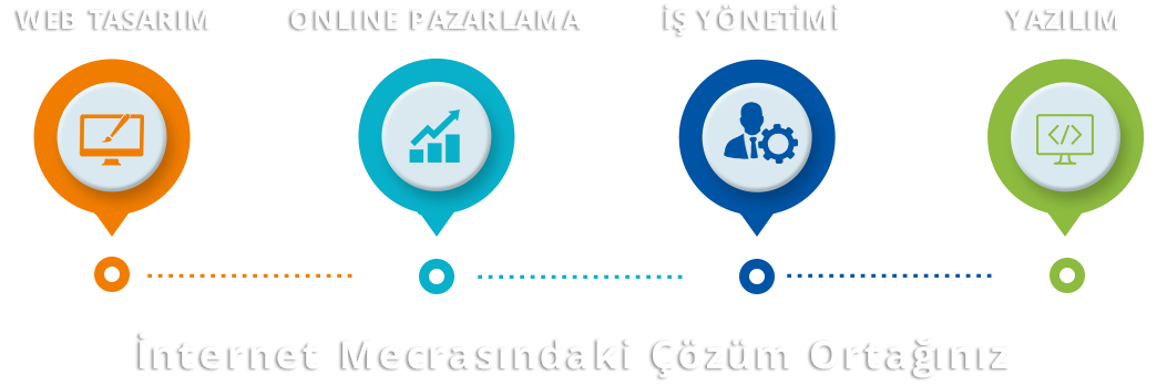 web-tasarimi-izmir-crm-programi-is-yonetimi-musteri-iliskileri-yonetimi-site-apartman-ve-bina-yonetim-sistemi web tasarımı izmir crm programı iş yönetimi müşterii lişkileri yönetimi site apartman ve bina yönetim sistemi